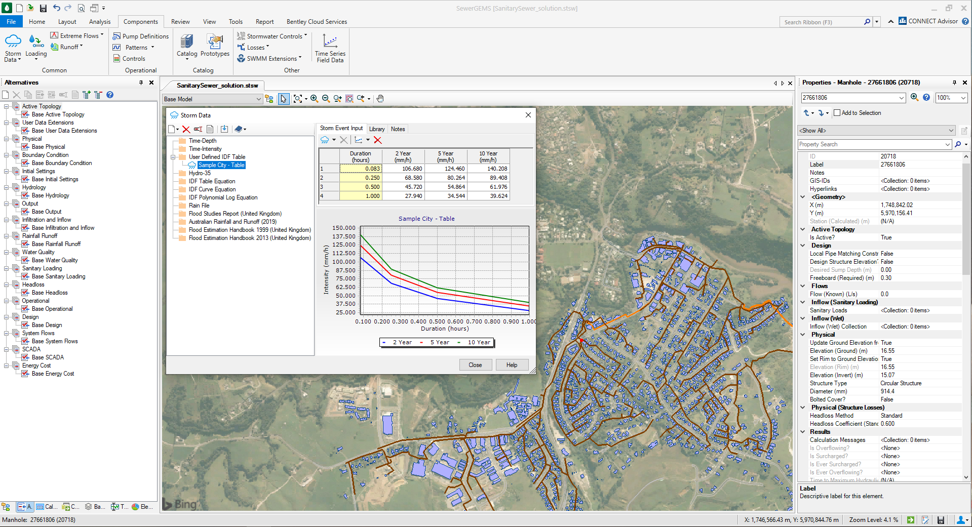 inar OpenFlows SewerGEMS for Dynamic Sewage Model Simulation
